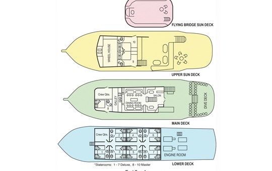 Red Sea Aggressor Layout